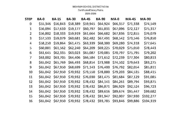 Teacher Compensation Information Teacher Compensation Information